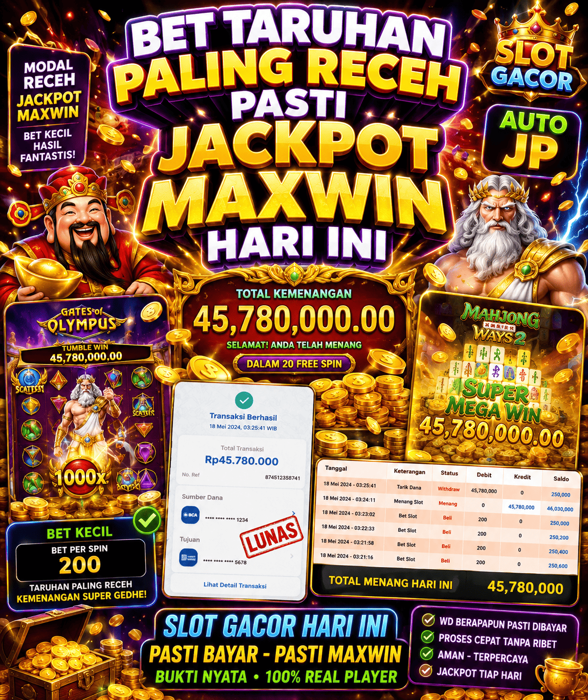 Slot Online Viral dengan Banyak Fitur, Eksplorasi Wolf Gold